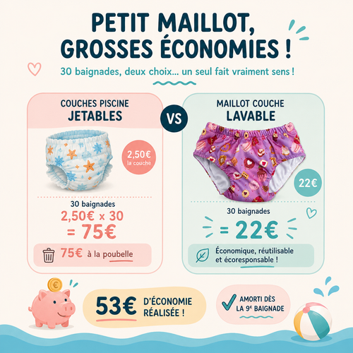 Économies avec une couche piscine lavable par rapport aux couches de bain jetables - Presque Grand