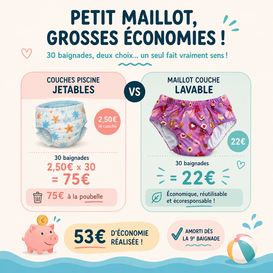 Couche piscine bébé lavable — 8 à 25 kg (S au 2XL)
